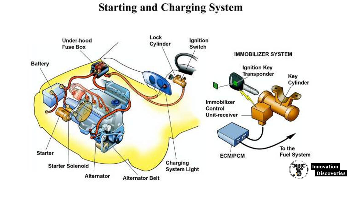 CHARGING SYSTEM: COMPONENTS, FUNCTIONS, WORKING PRINCI