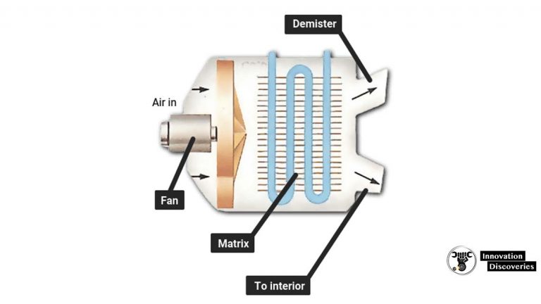 How An Engine Cooling System Works