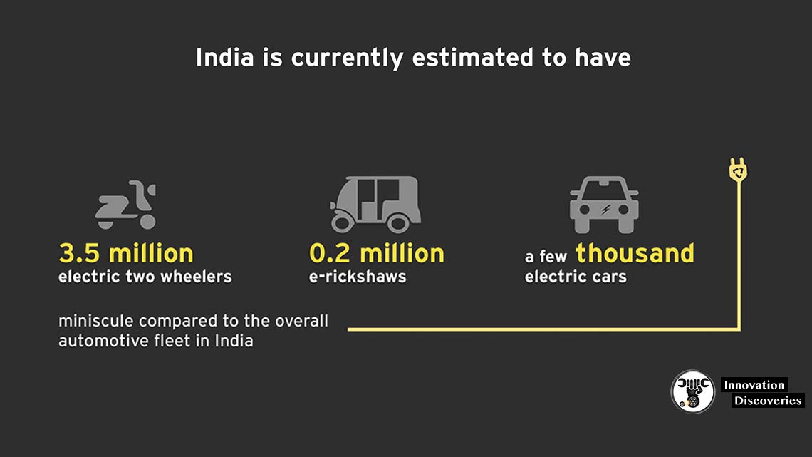 Electric vehicles future in India