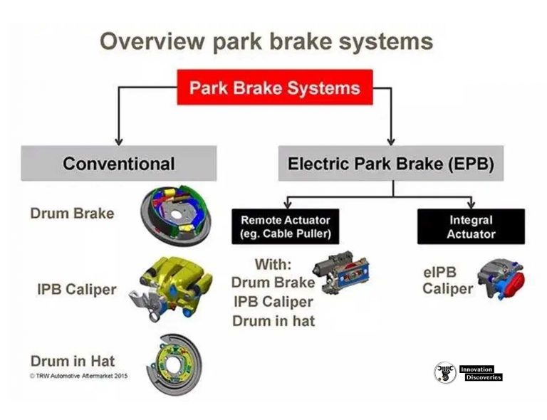 ELECTRIC PARKING BRAKE EPB COMPONENTS WORKING PRINC