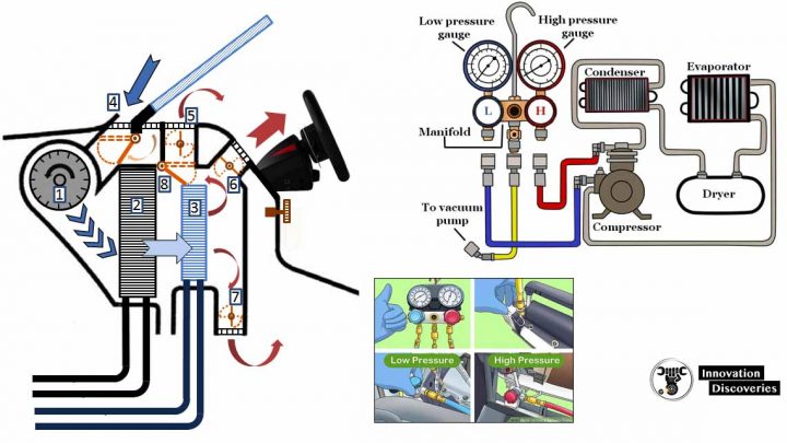 How To Use AC Vacuum Pump For Pulling Out The Moisture