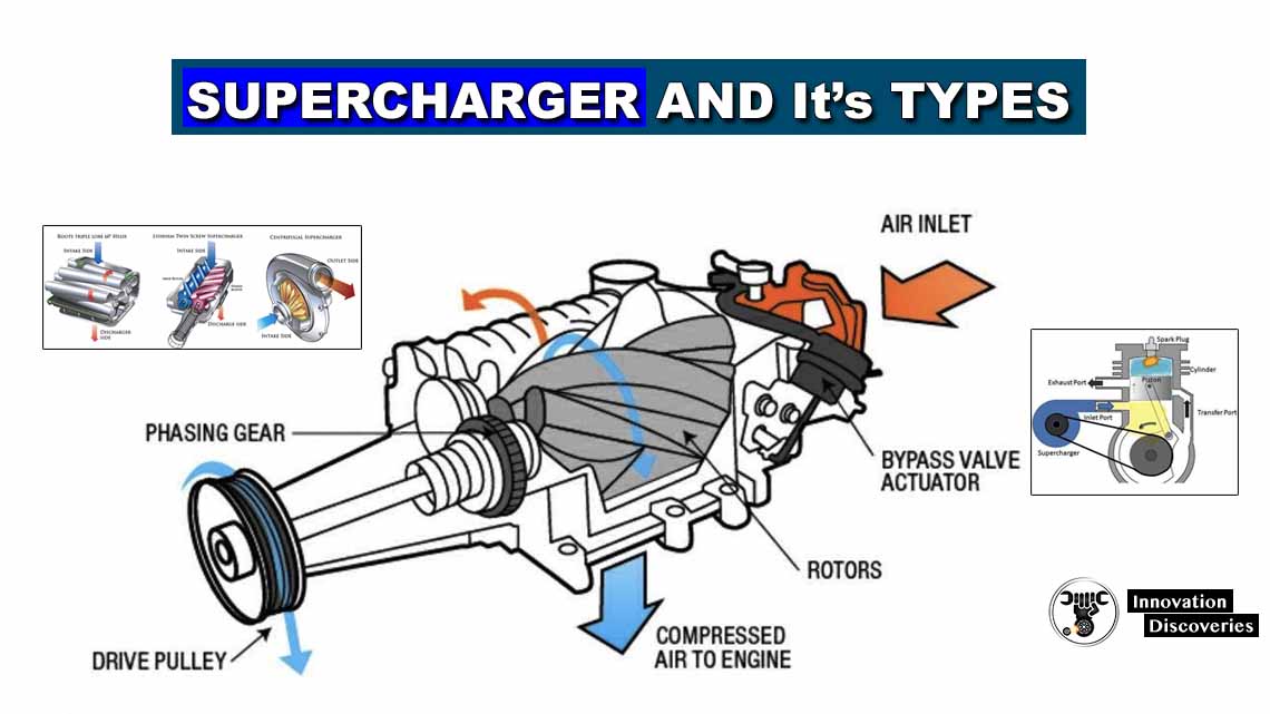 how a supercharger works diagram