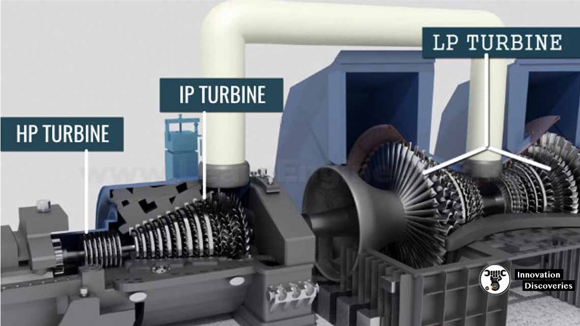 thermal-power-plant-and-steam-turbine-lesson-2