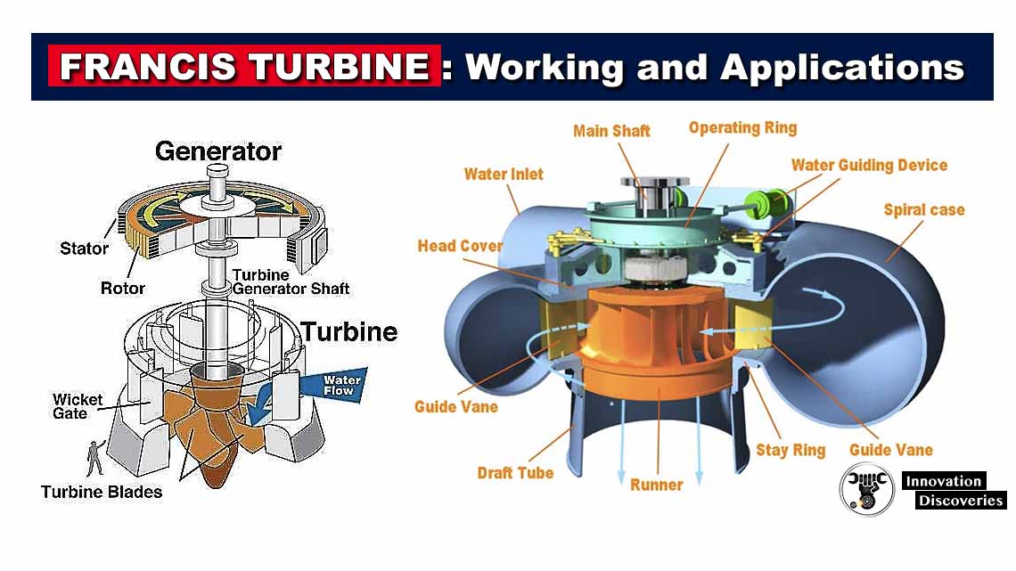 francis turbine: working and applications