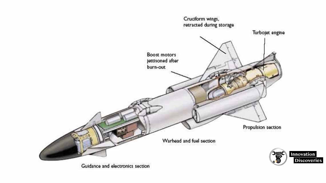 How do missiles work ? | Targeting, Guidance & Propulsion