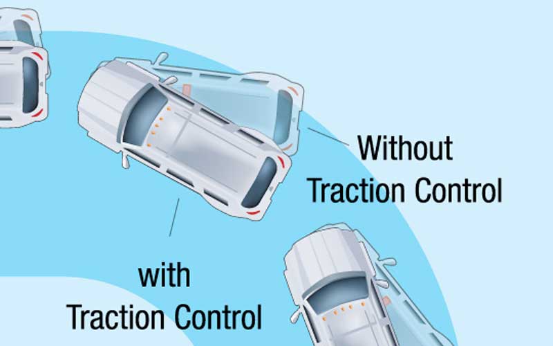 Explain Traction Control System With Working