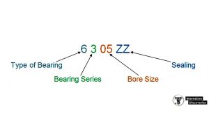 Know How To Read Bearings Specification