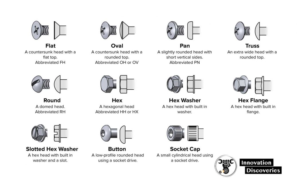 Complete Guide Fastener Type Chart