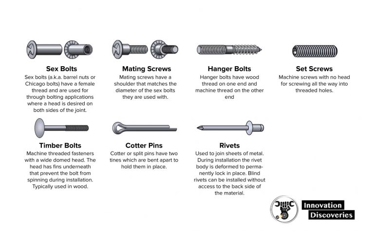 Complete Guide Fastener Type Chart