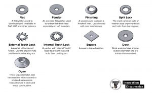 Complete Guide Fastener Type Chart