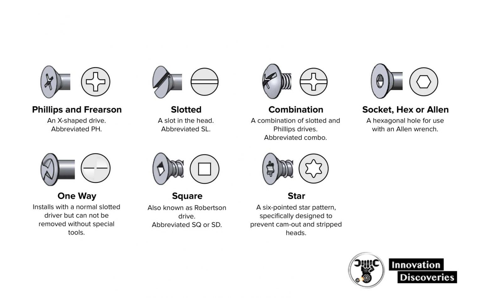 Complete Guide Fastener Type Chart