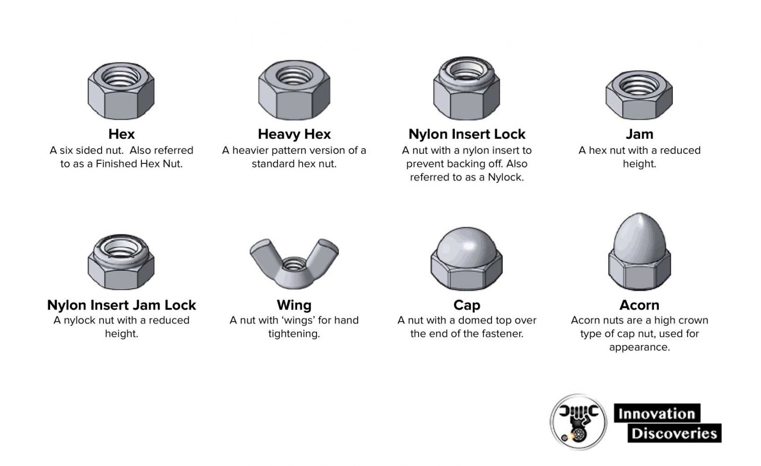 Complete Guide Fastener Type Chart