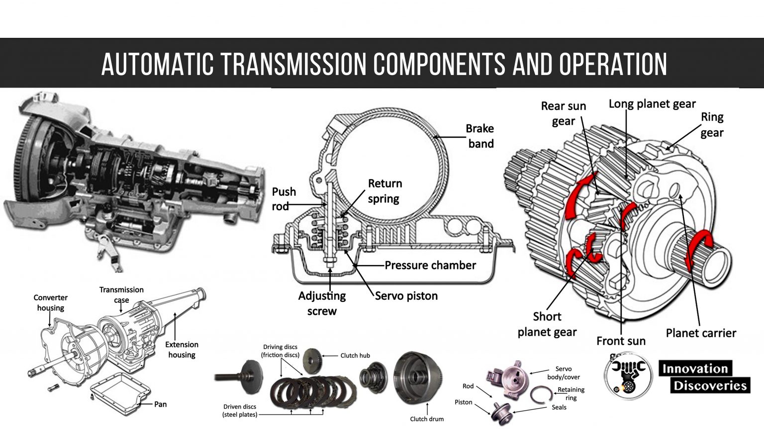 Automatic Transmission Components And Operation