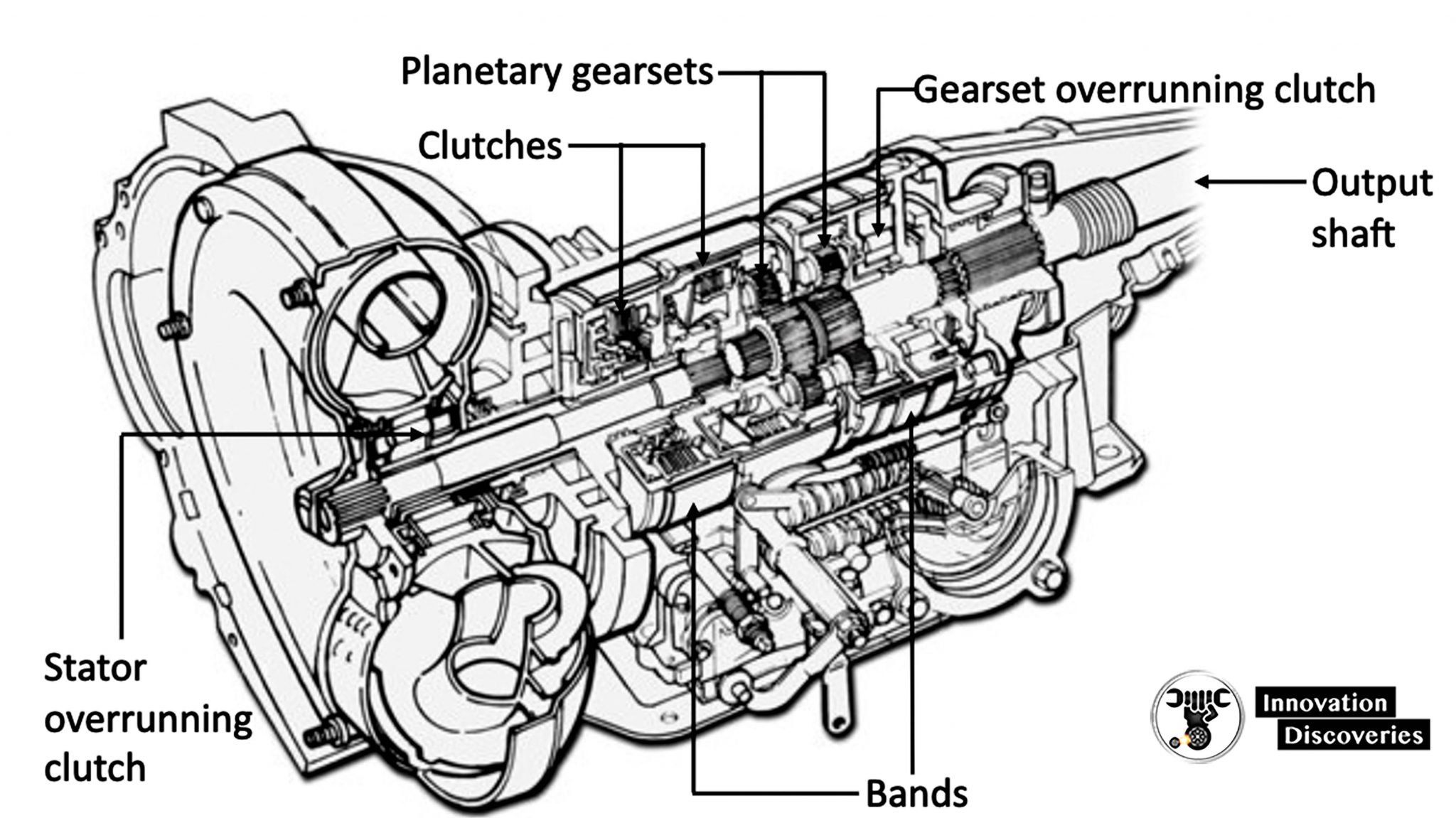 Automatic Transmission Components And Operation