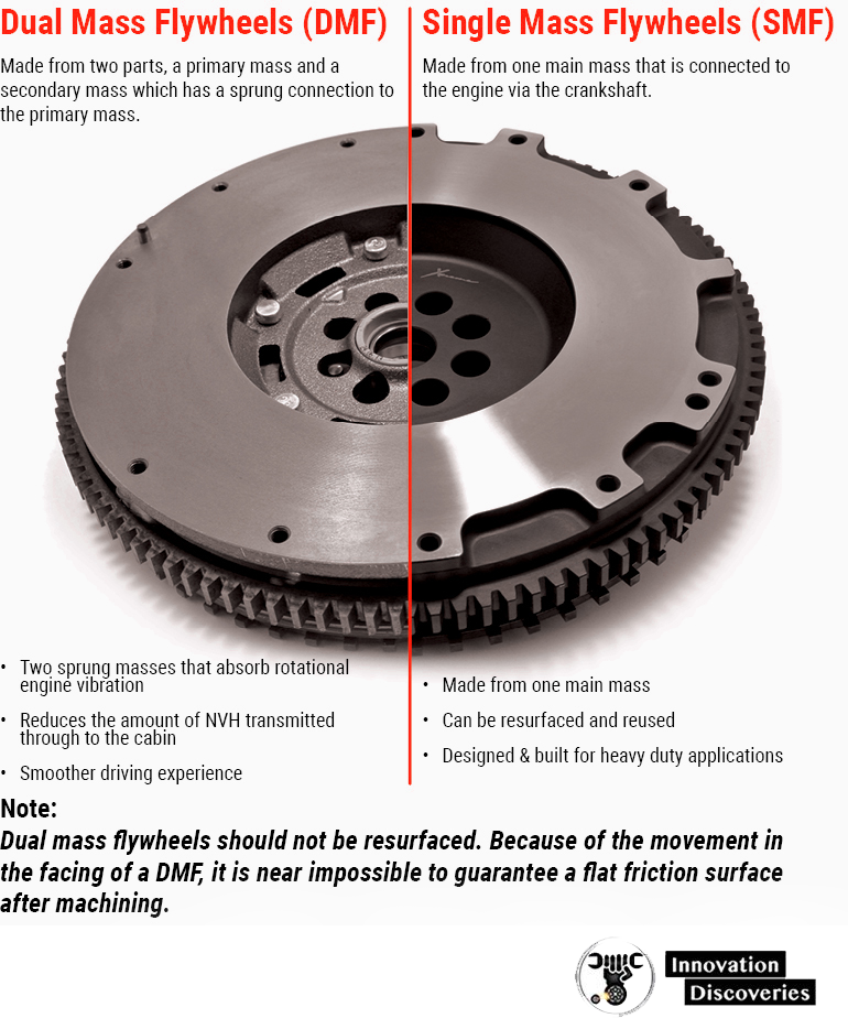 Flywheel Problems Symptoms And Repairs