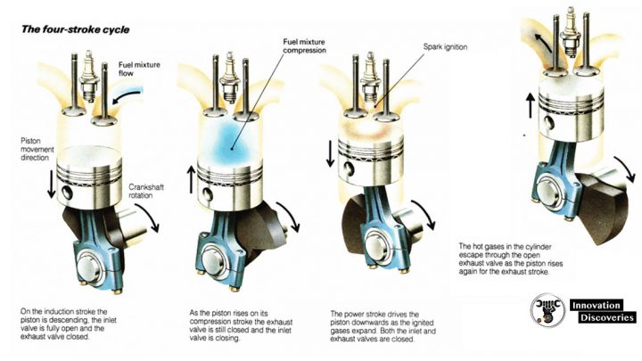 4 STROKE VS 2 STROKE ENGINES | InnovationDiscoveries.space