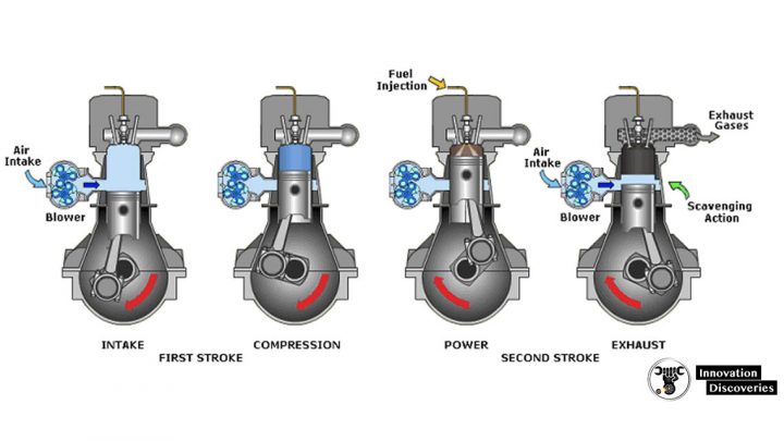 4-stroke-vs-2-stroke-engines-innovationdiscoveries-space