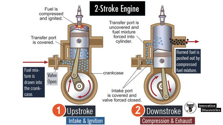 4 STROKE VS 2 STROKE ENGINES | InnovationDiscoveries.space