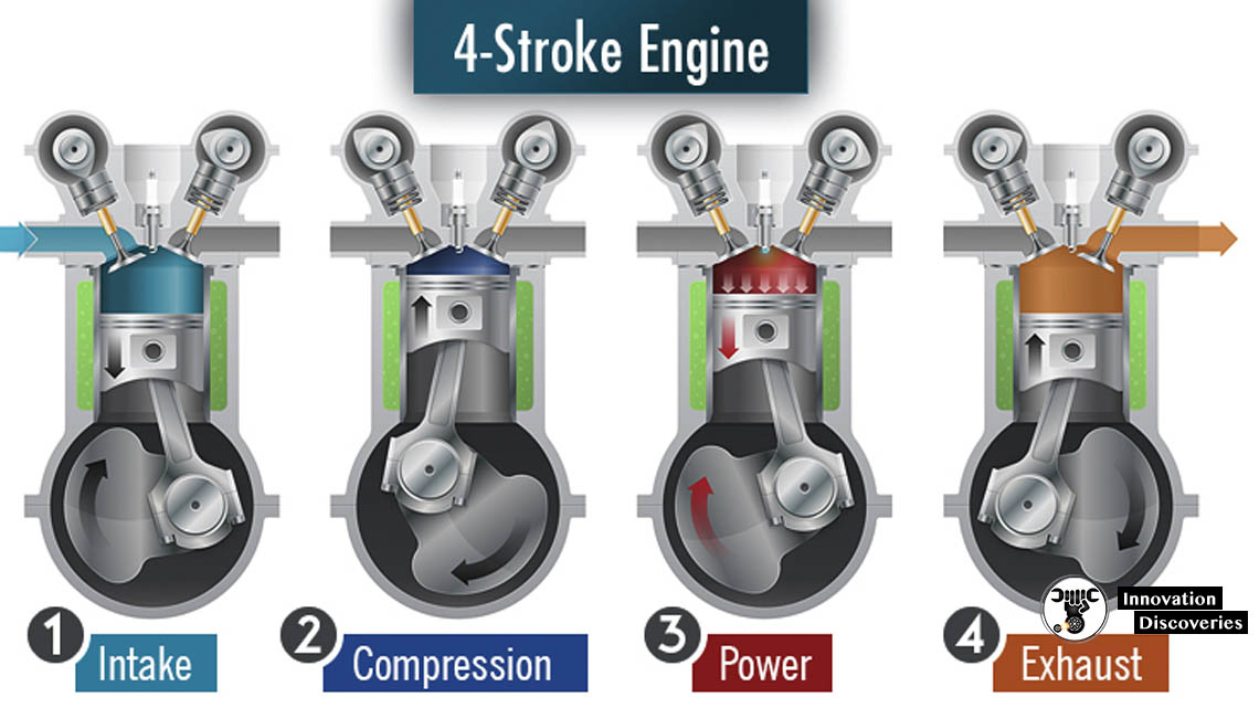 Difference Between 2stroke And 4stroke Engine With Diagram H