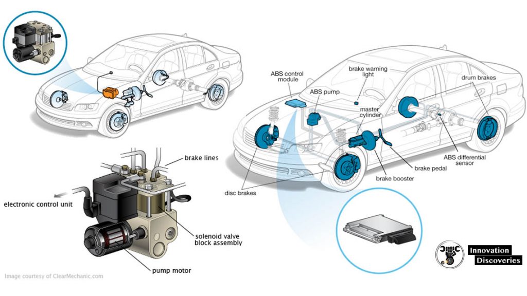ANTI-LOCK BRAKING SYSTEM (ABS): COMPONENTS, TYPES AND WORKING PRINCIPLE