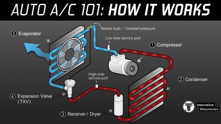 CAR AIR CONDITIONING /AC/ SYSTEM: FUNCTION, COMPONENTS, AND WORKING PRINCIPLE