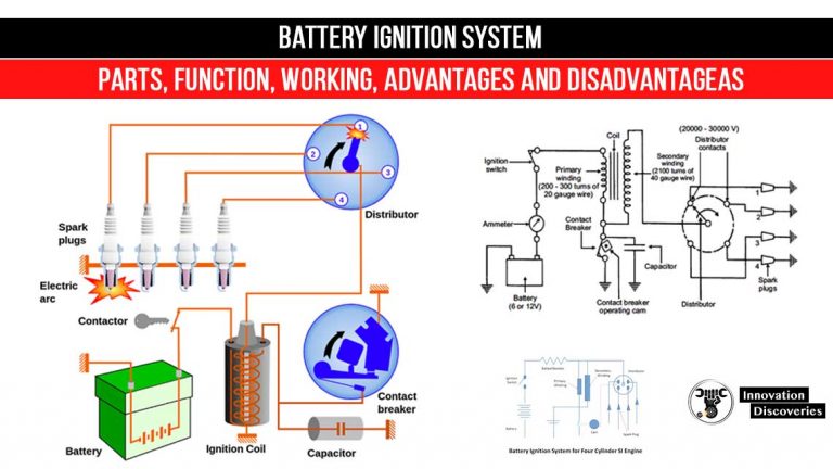 Battery Ignition System : Parts | Function | Working | Advantages And