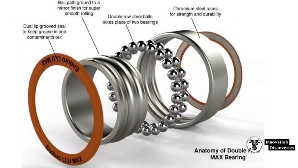 BEARING | TYPES, APPLICATIONS, FAILURES, SELECTION, ADVANTAGES [FULL GUIDE]