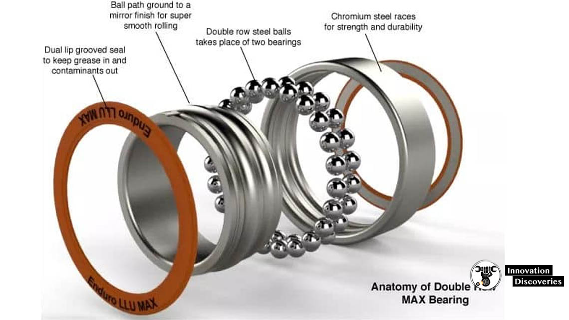 Bearing | Types, Applications, Failures, Selection, Advantages [Full Guide]