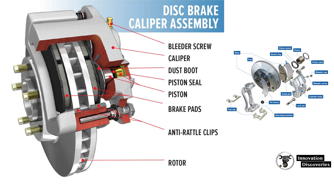 DISC BRAKES: CONSTRUCTION, WORKING PRINCIPLE, TYPES, AND ROTOR MATERIALS