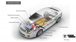 ELECTRIC VEHICLES: COMPONENTS AND WORKING PRINCIPLE