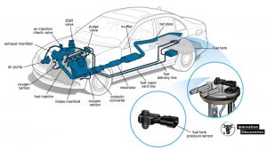 FUEL SYSTEM: COMPONENTS WORKING PRINCIPLES SYMPTOMS