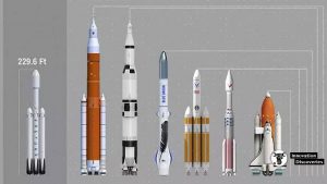 ROCKET / SPACE SHUTTLE  HOW IT WORKS AND TYPES OF PROPELLANT