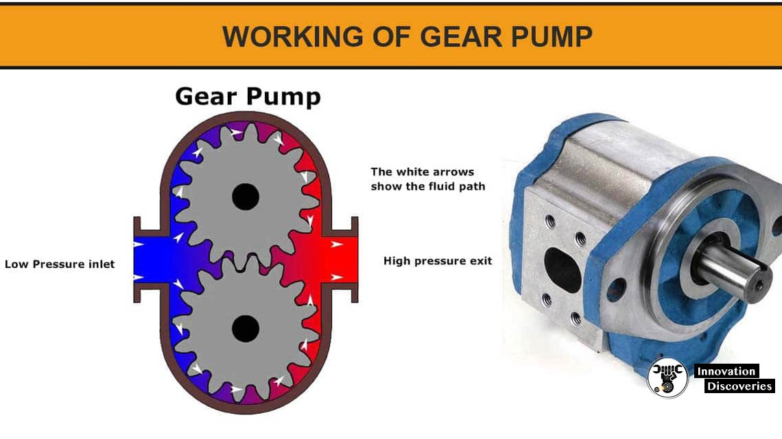 Useful information on Gear Pumps