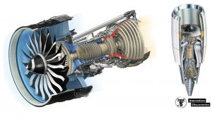 How does a jet engine work? | Innovation Discoveries