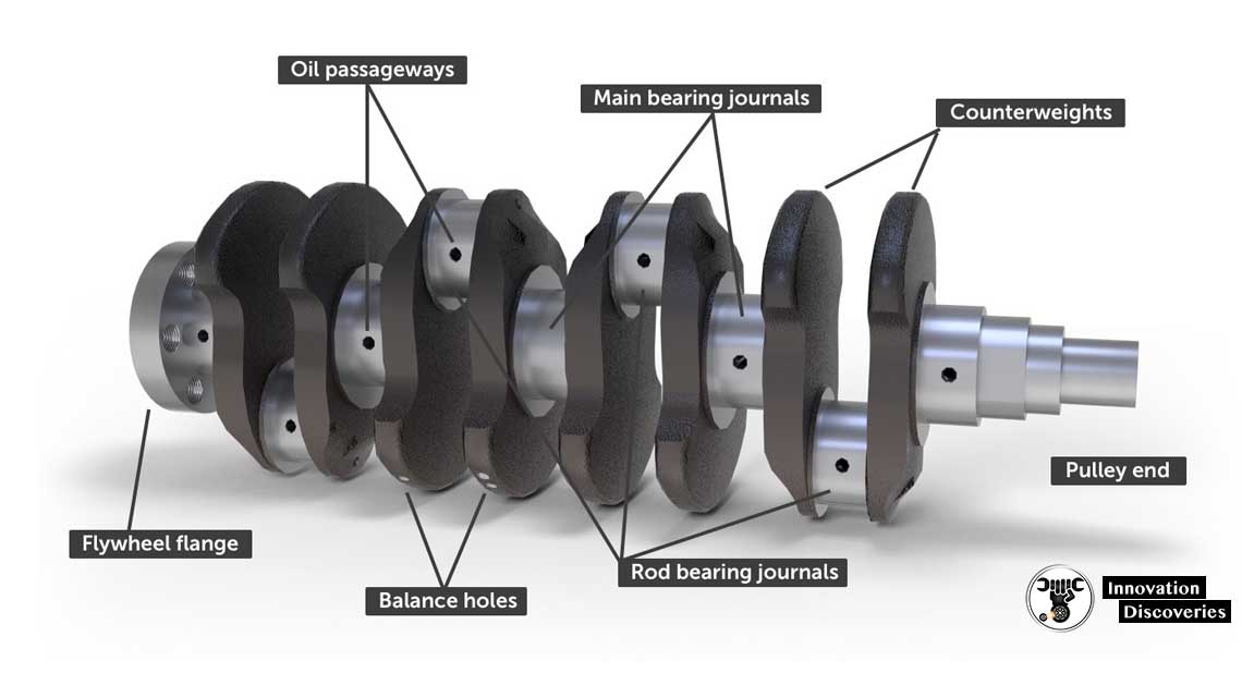 Inside Of A Crankshaft