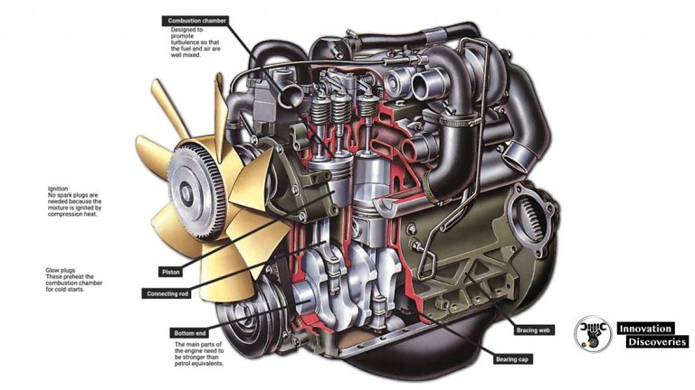 How a diesel engine works