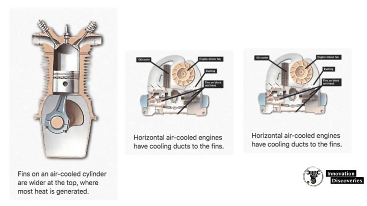 How An Engine Cooling System Works