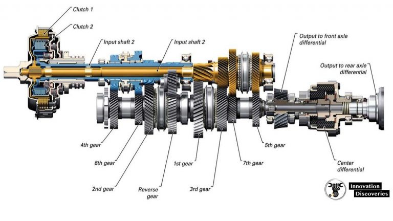 Diagram Of Car Gears