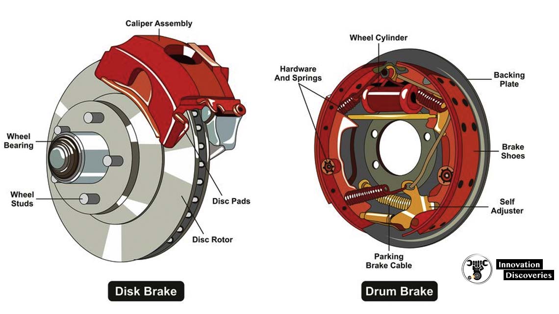 DIFFERENCE BETWEEN DRUM BRAKE AND DISC BRAKE