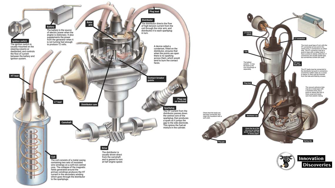 How the ignition system works