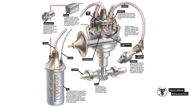 How The Ignition System Works