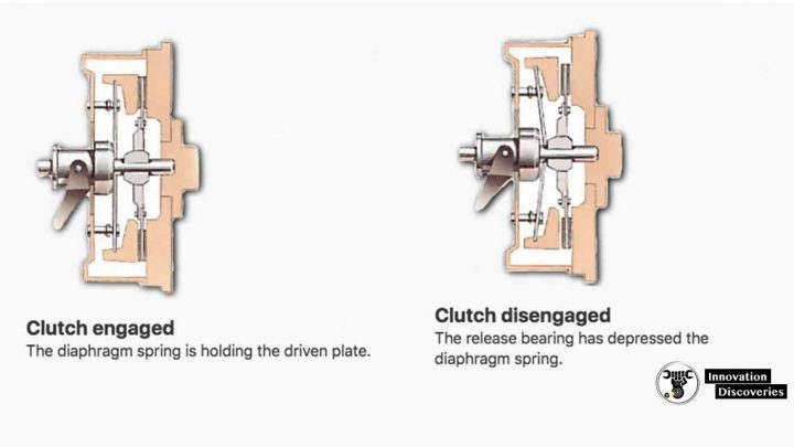 How a car clutch works