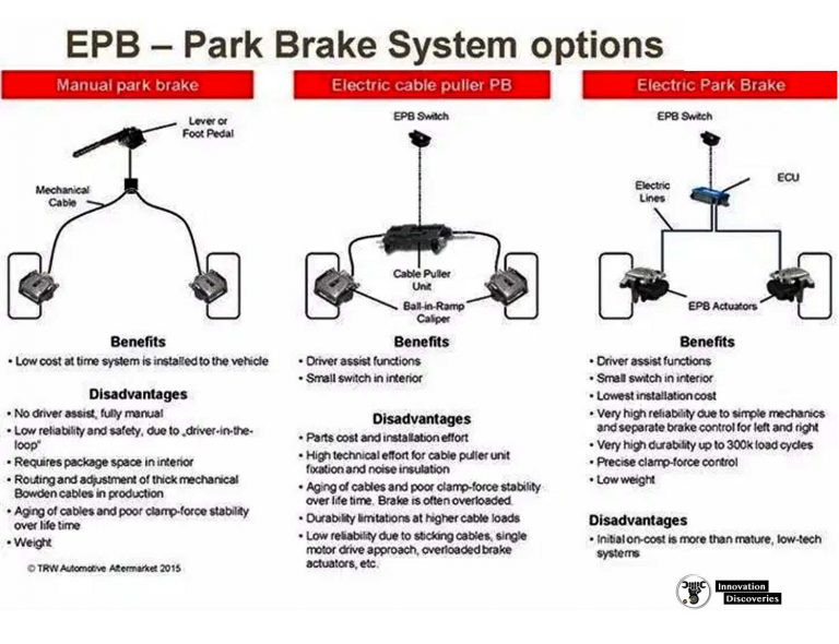 Parking brake control epb что это