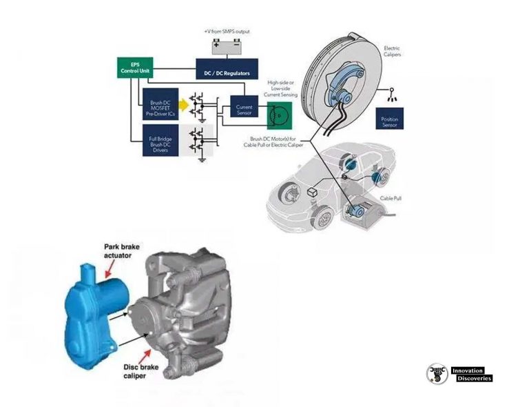 ELECTRIC PARKING BRAKE (EPB) COMPONENTS, WORKING PRINC