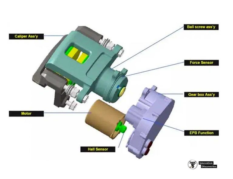 ELECTRIC PARKING BRAKE (EPB) COMPONENTS, WORKING PRINC