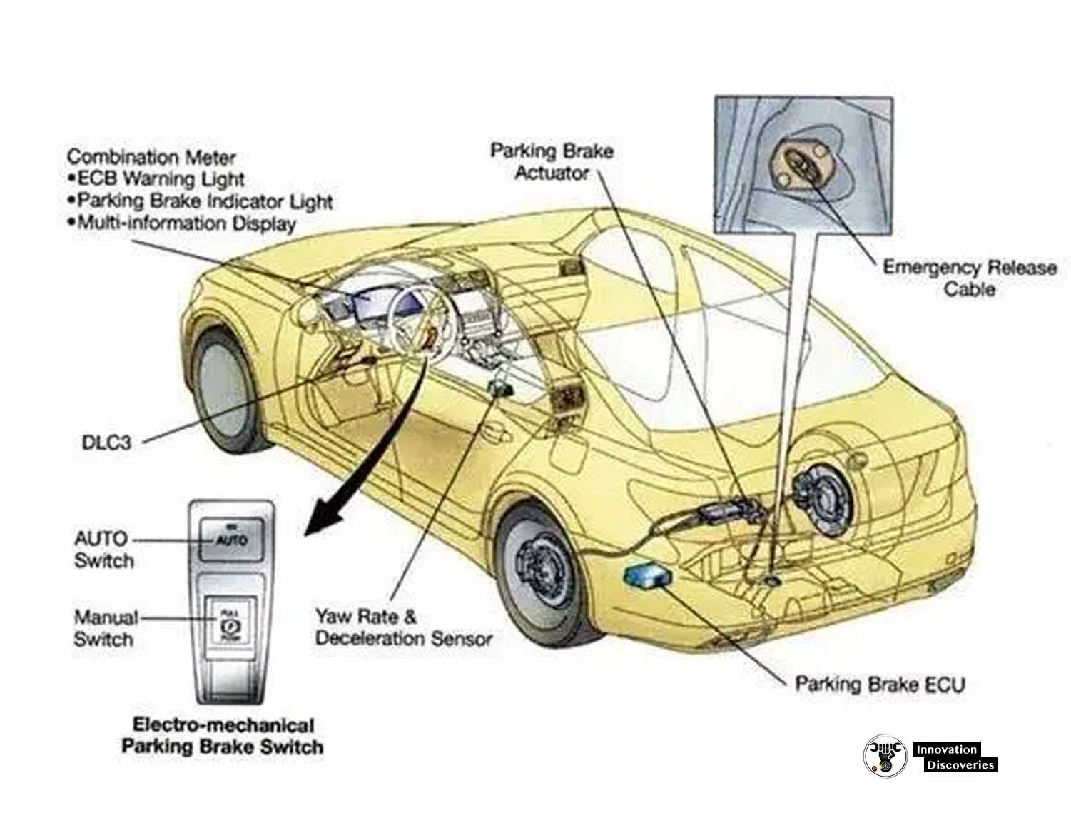 ELECTRIC PARKING BRAKE (EPB) COMPONENTS, WORKING PRINC