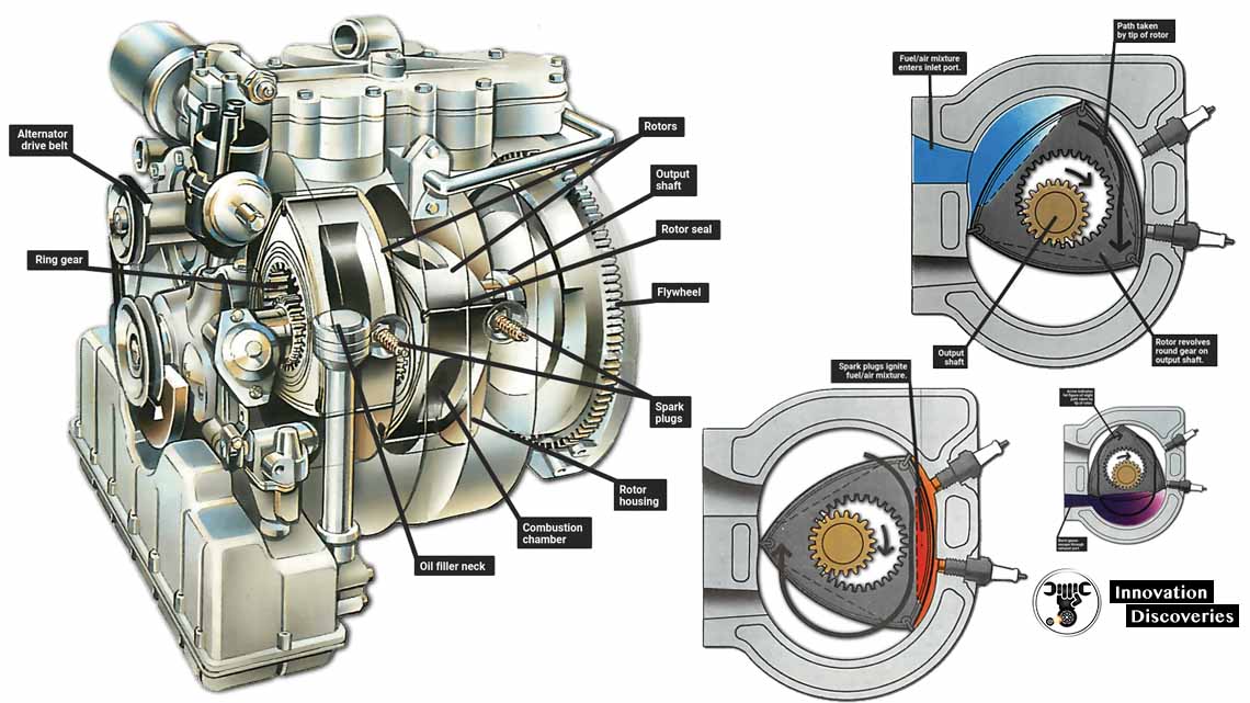 How a Rotary Wankel engine works