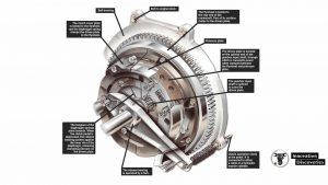 How a car clutch works