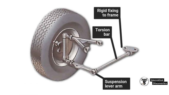 How car springs and dampers work