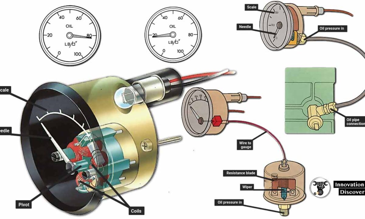 how pressure gauge works